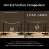 DVA Mechanics LoadSpan-T™ Roof Rails